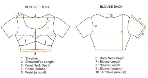 blouse alteration guide